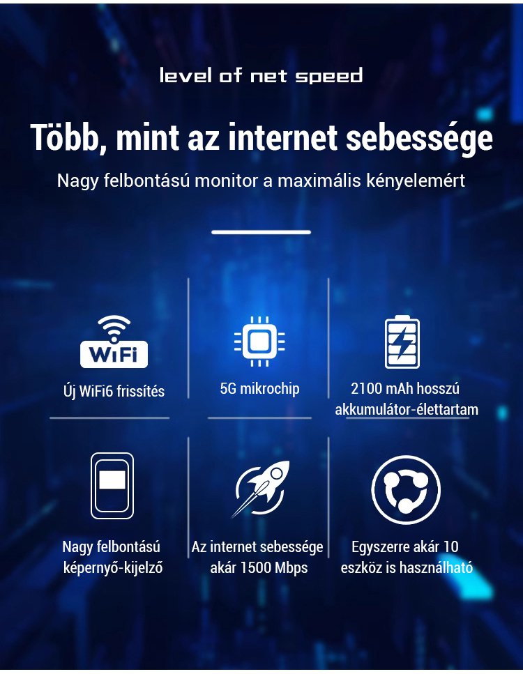 🔥 Ingyenes WIFI útközben 🚀 Ultrarövid 5G hálózat 🌏 2500GB forgalom havonta 🆓 Nincs havidíj 🆓 Nincs szerződés 🆓 Nincs szükség SIM-kártyára.