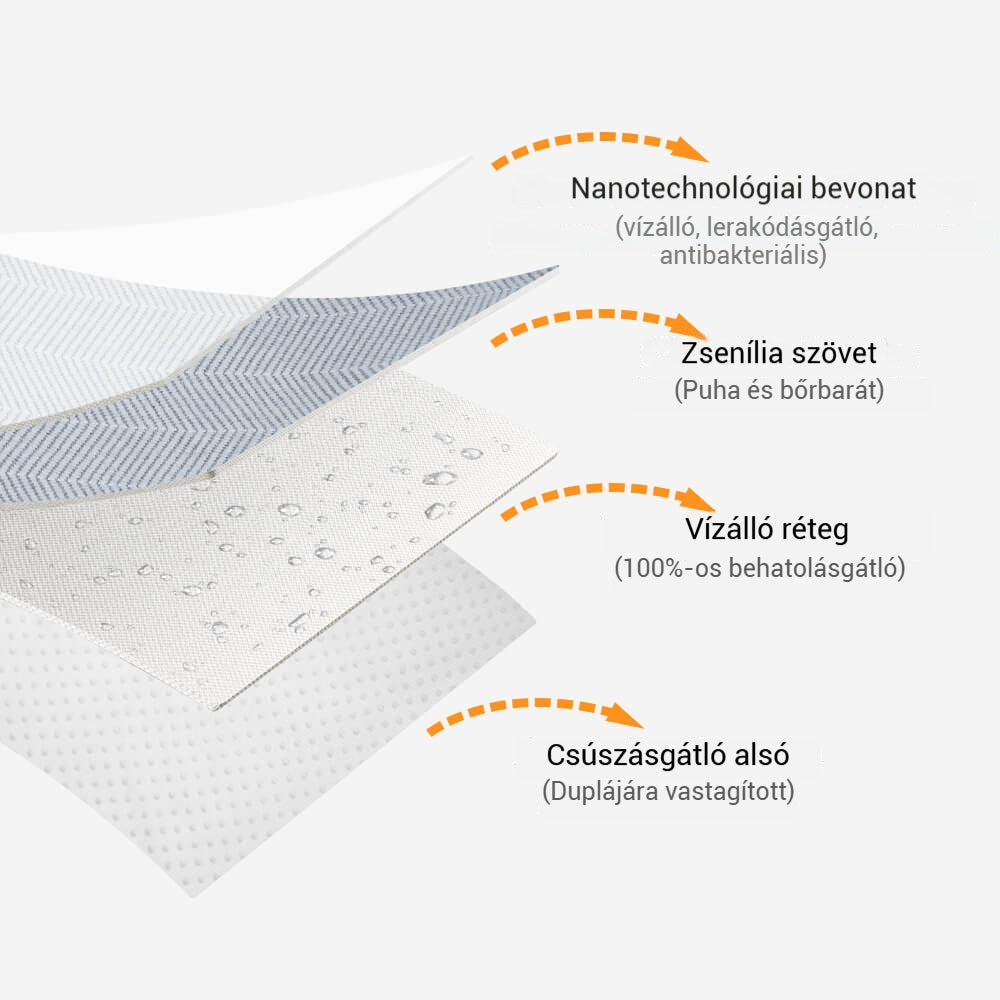 Herringbone Chenille Fabric vízálló & Antifouling kanapé fedelek