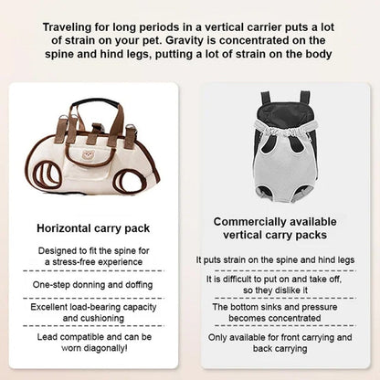 🐕🐈Hordozható, lélegző hátizsák háziállatok szállítására